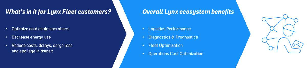 Real-time Insights. All-new capabilities. Designed with fleet owners in mind.