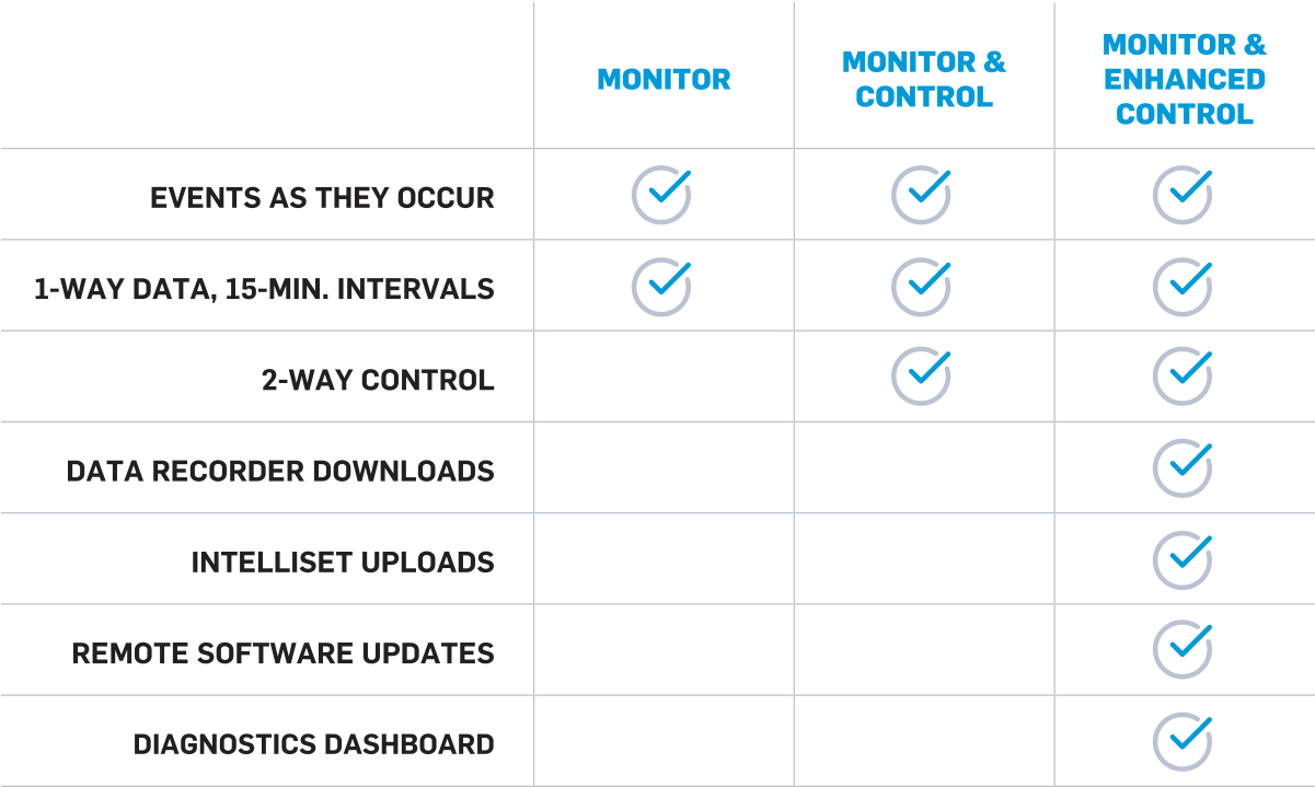 Service Plans to Suit Any Fleet